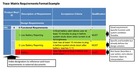 How To Define Product Requirements For Medical Devices