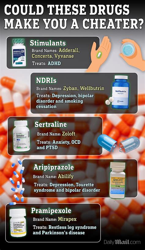 I M A Pharmacist Beware Of These Five Drugs That Send Your Sex Drive Soaring And Could Turn