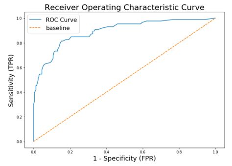 Github Nikhilgawairocauccurve