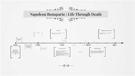 Napoleon Bonaparte Timeline by wiley hupertz on Prezi