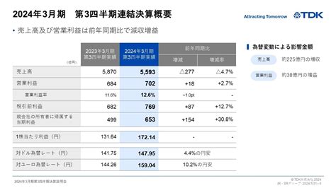 2024年3月期 第3四半期 決算説明会 説明要旨 Tdk