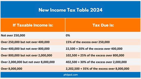 Income Tax Bracket Philippines 2024 - Brynne Maisey