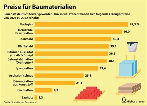 Einbruch Beim Wohnungsbau Setzt Sich Fort