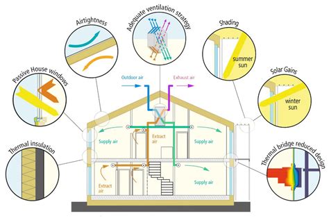 Passive House Lifehouse Design