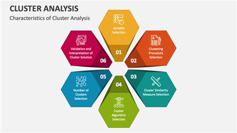 Cluster Analysis Powerpoint Presentation Slides Ppt Template