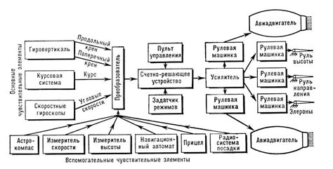 Автопилот