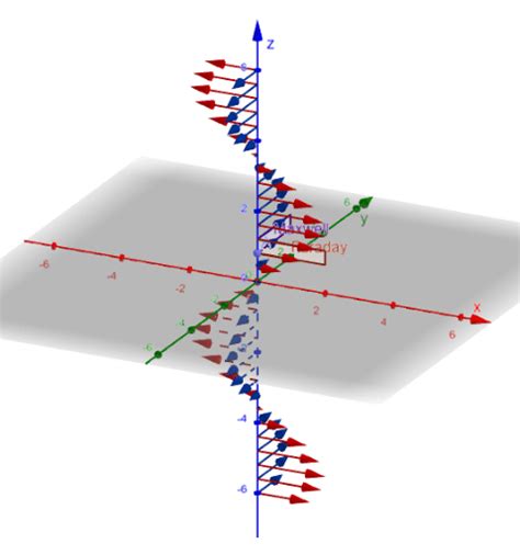 Light As Traveling Electric And Magnetic Wave GeoGebra