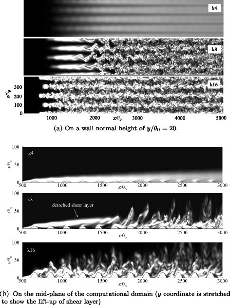 Instantaneous Contours Of Vorticity Magnitude On X Z And X Y Planes