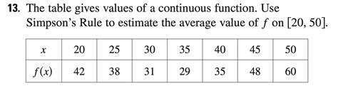 Solved The Table Gives Values Of A Continuous Function Chegg