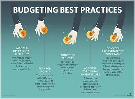 Good Budgeting Strategy Ties Business Plans To Budgets In CPM Software