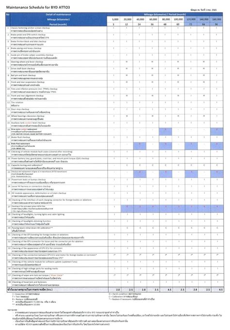 Maintenance Schedule Byd Chaengwatthana Byd