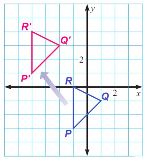 Translations On The Cartesian Plane KickStart Connections