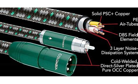 AudioQuest Columbia 1 Meter 3 3 Feet Stereo Interconnect Cables With