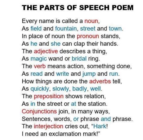 The Parts Of Speech Poem Noun Verb Adjective Pronoun Adverb