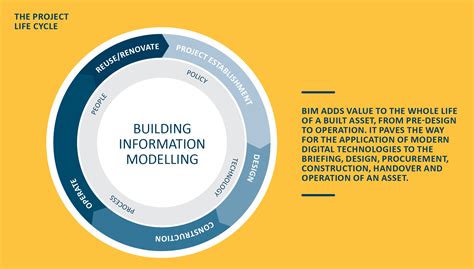 Introduction To Bim — Biminnz