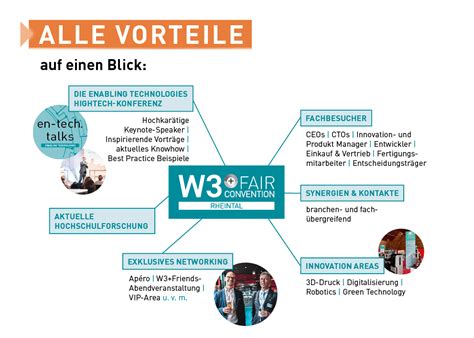 W3 Fair Rheintal 2022 Jetzt Buchen W3 Fair