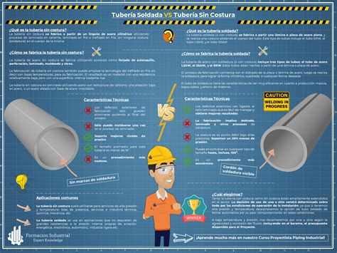 Espesores De Tuber A Seg N Asme B Formaci N Industrial