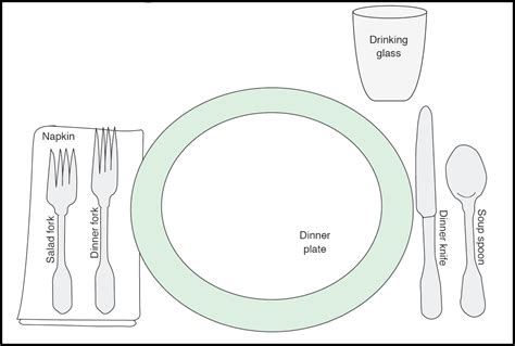 Printable Place Setting Diagram