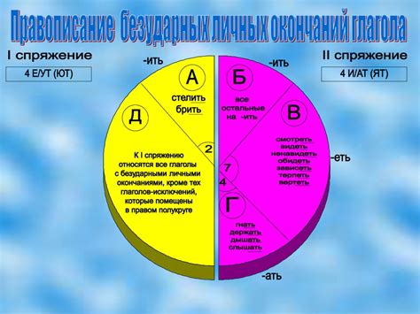 Простые предложения, осложненные причастными оборотами - online ...
