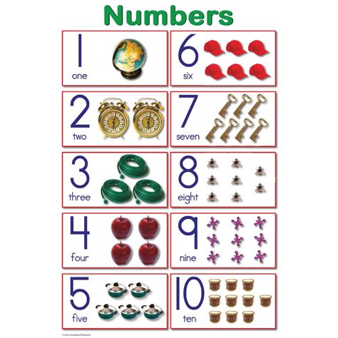 Numbers 1-10 Educational Laminated Chart 