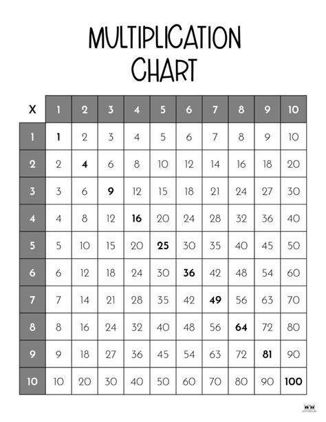 Multiplication Charts 75 Free Printables Artofit