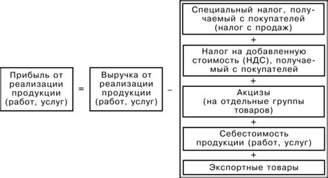 ПРИБЫЛЬ ПРЕДПРИЯТИЯ И РЕНТАБЕЛЬНОСТЬ ПРОИЗВОДСТВА, Прибыль предприятия ...