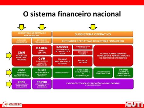 Sistema Financeiro Ppt 2003