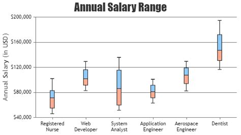 Angular Financial Advanced Charts CanvasJS