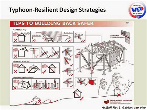 Guidelines For Disaster Resilient Buildingsstructures Uap Emergency