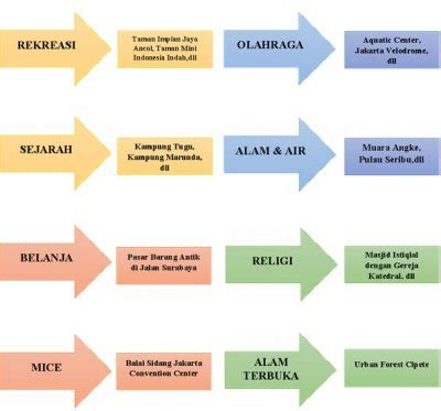 Pengembangan Kawasan Wisata Urban Di DKI Jakarta Perkim Id