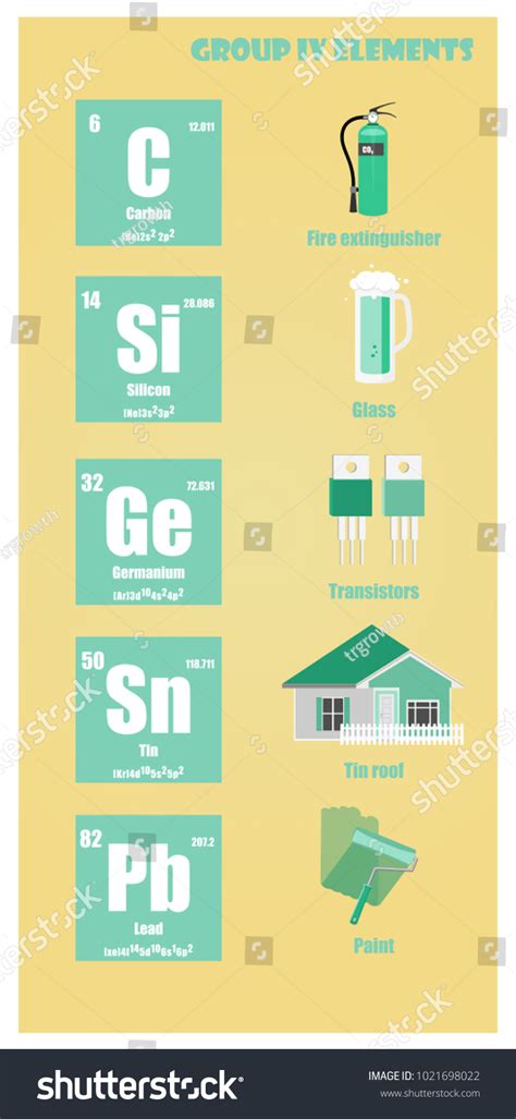 Periodic Table Element Group Iv Stock Vector Royalty Free 1021698022