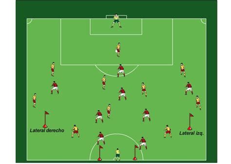 Entrenamiento de fútbol PARTIDO Sistema 1 3 5 2