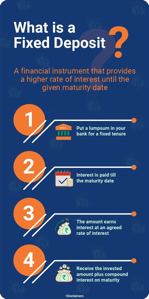 Fd Calculator Calculate Fixed Deposit Interest Rate And Maturity