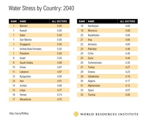 Los Países Con Mayor Escasez De Agua Del Mundo Fundación Aquae