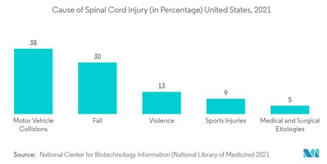 Minimally Invasive Spine Surgery Market Size And Share Analysis