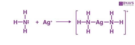 Lewis Acids and Bases - Definition,Properties, Examples, Reactions, Uses, Applications of Lewis ...