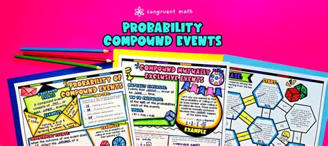 Probability Of Compound Events Independent And Dependent Events Lesson