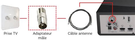 Comment Installer La Box THD 4K De SFR