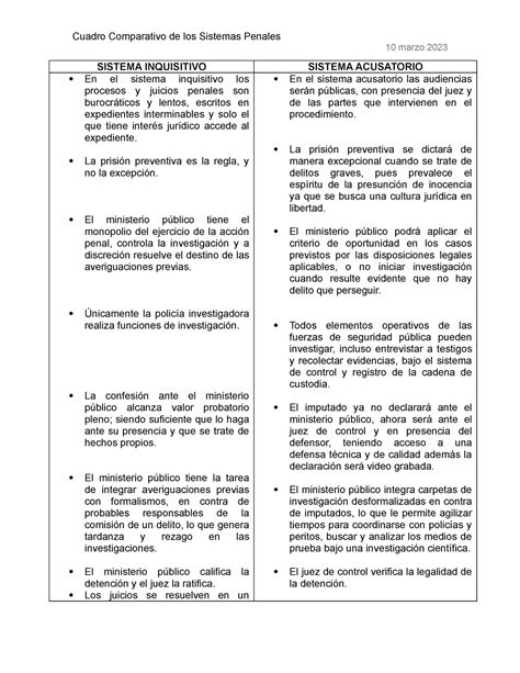 Cuadro Comparativo Del Sistema Inquisitivo Y Sistema Acusatorio Porn