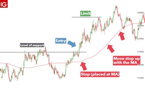 Risk Management Techniques For Trading