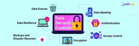 Importance Of Data Security In 2025 Why It Is Important