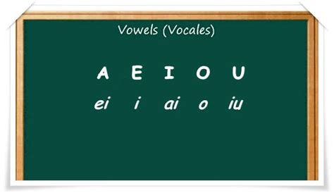 Vocales En Ingl S Aprendo En Ingl S