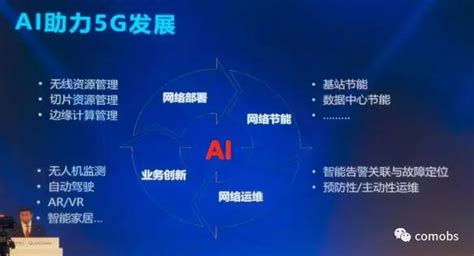 中國電信董事長柯瑞文在智能終端博覽會上關於5g的19個要點 每日頭條