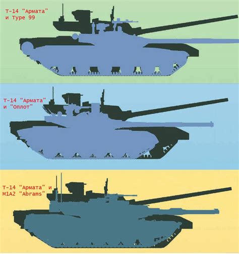 A schematic comparison of the T-14 Armata tank with the Merkava, Abrams ...