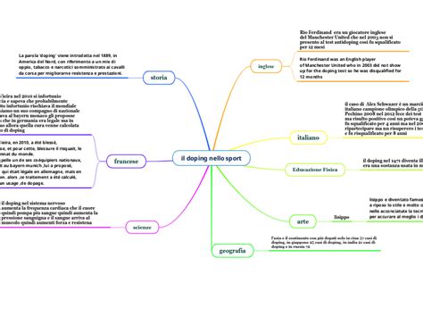 Il Doping Nello Sport Carte Mentale