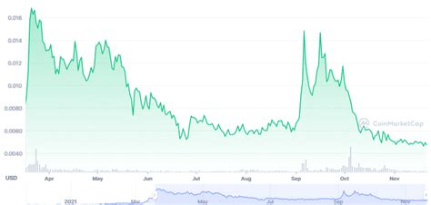 Pac Protocol Coin Price Prediction Pac Price Forecast The Fx Post