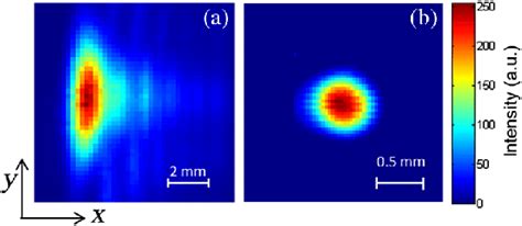 A The Original Output Beam Pattern Directly From Is TPG At The