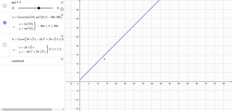 Curvas Planas Y Ecuaciones Parametricas Geogebra