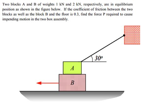 Solved Two Blocks A And B Of Weights Kn And Kn Chegg