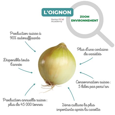 loignon blog swiss food academy